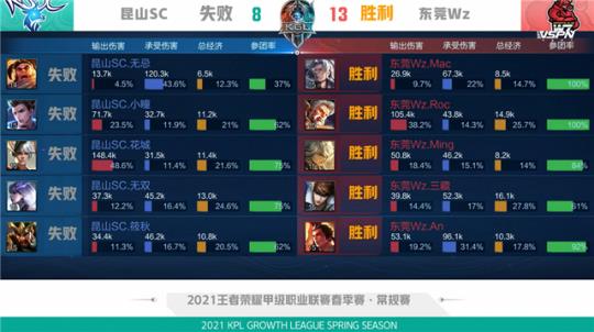 的5名NB